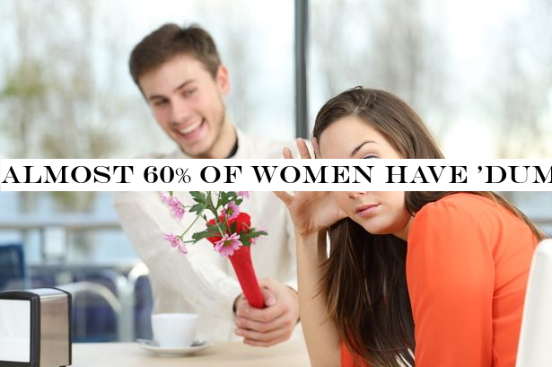 Almost 60% of women have 'dumbed down' on a date to seem less intelligent