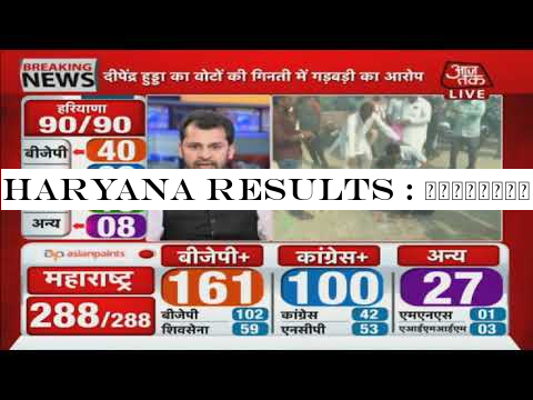 Haryana Results : कांग्रेस में खुशी की लहर तो बीजेपी में 75 पार ना कर पाने की निराशा