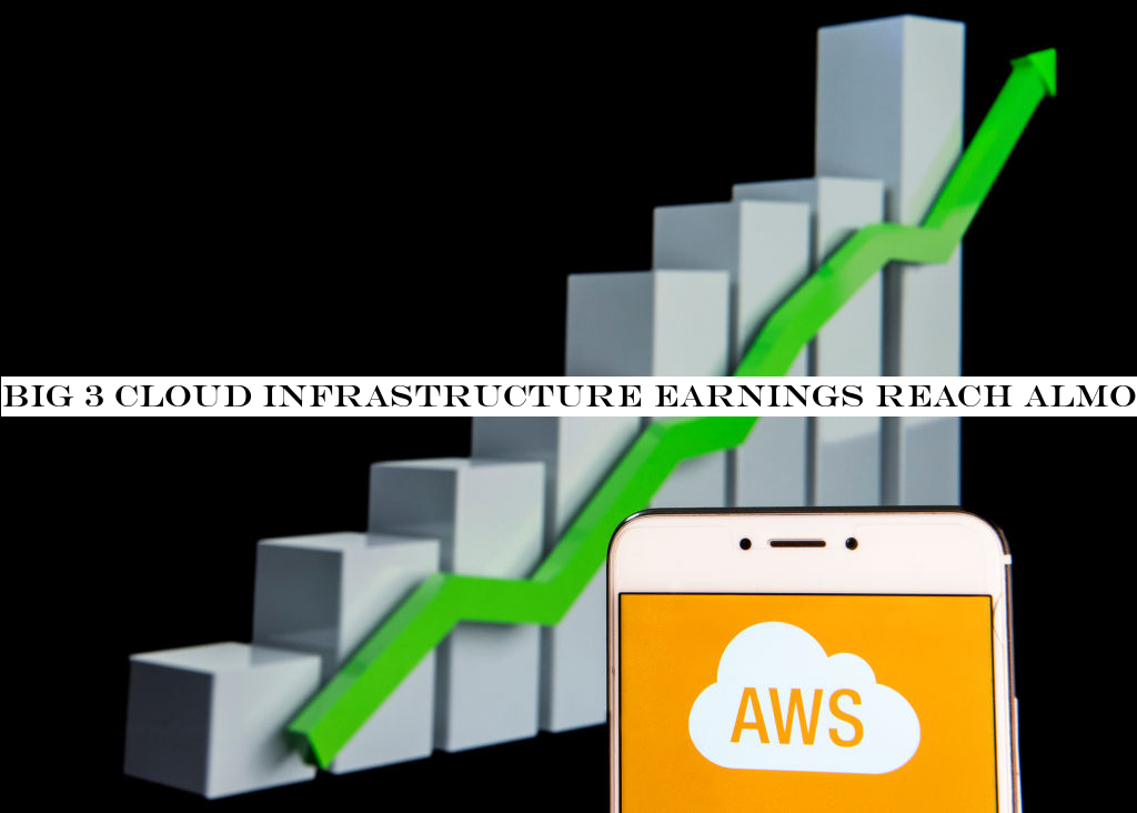 In this photo illustration a American on-demand cloud GettyImages 1134206845
