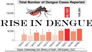 Rise in dengue due to changing weather pattern