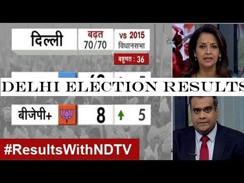 Delhi Election Results 2020#2344;-#2361;-#2368;-#2306; -#2326;-#2367;-#2354;-#2366; '-#2325;-#2350;-#2354;', AAP -#2344;-#2375; -#2347;-#2367;-#2352; -#2330;-#2354;-#2366;-