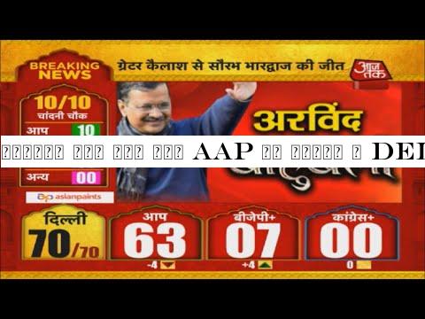 दिल्ली में फिर चला AAP का झाड़ू | Delhi Election 2020 LIVE Results | Aaj Tak Live News
