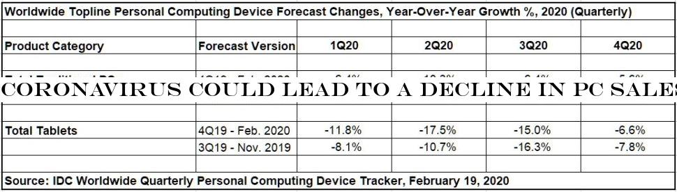 IDC forecast