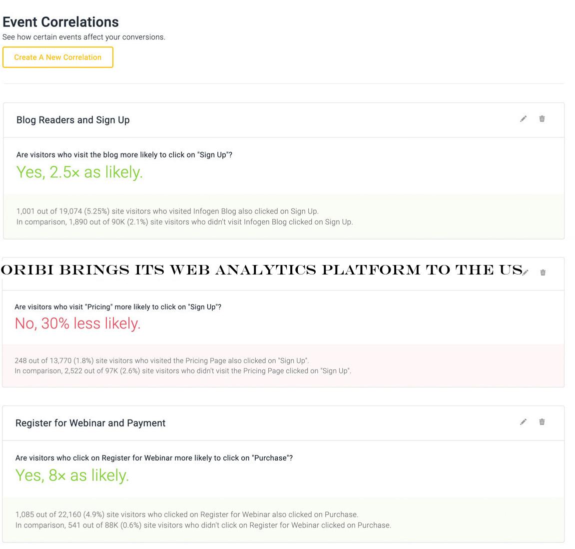 Event Correlations