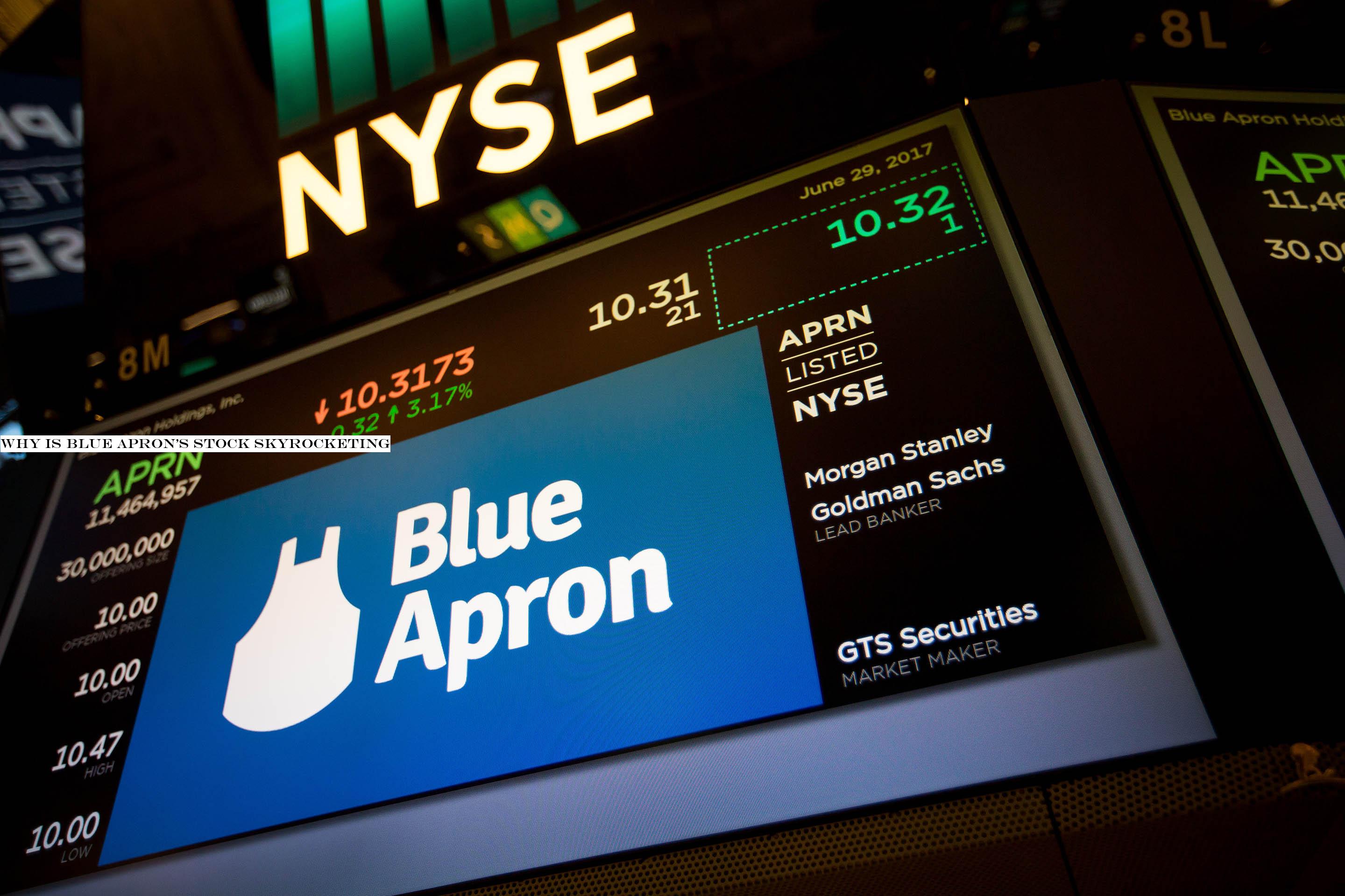 Why is Blue Apronstock skyrocketing?