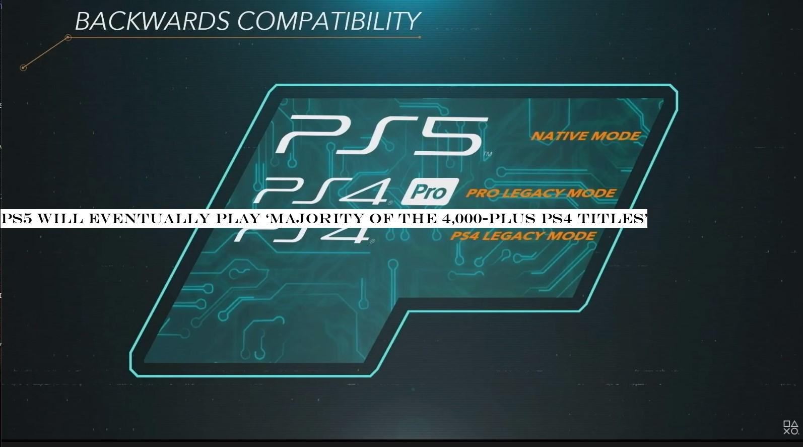 PS5 will eventually play ‘majority of the 4,000-plus PS4 titles&