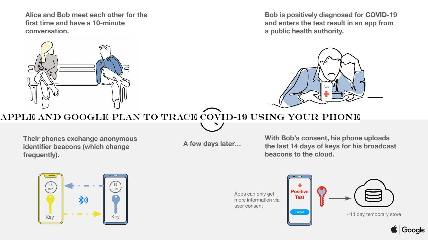 Apple and Google plan to trace Covid-19 using your phone