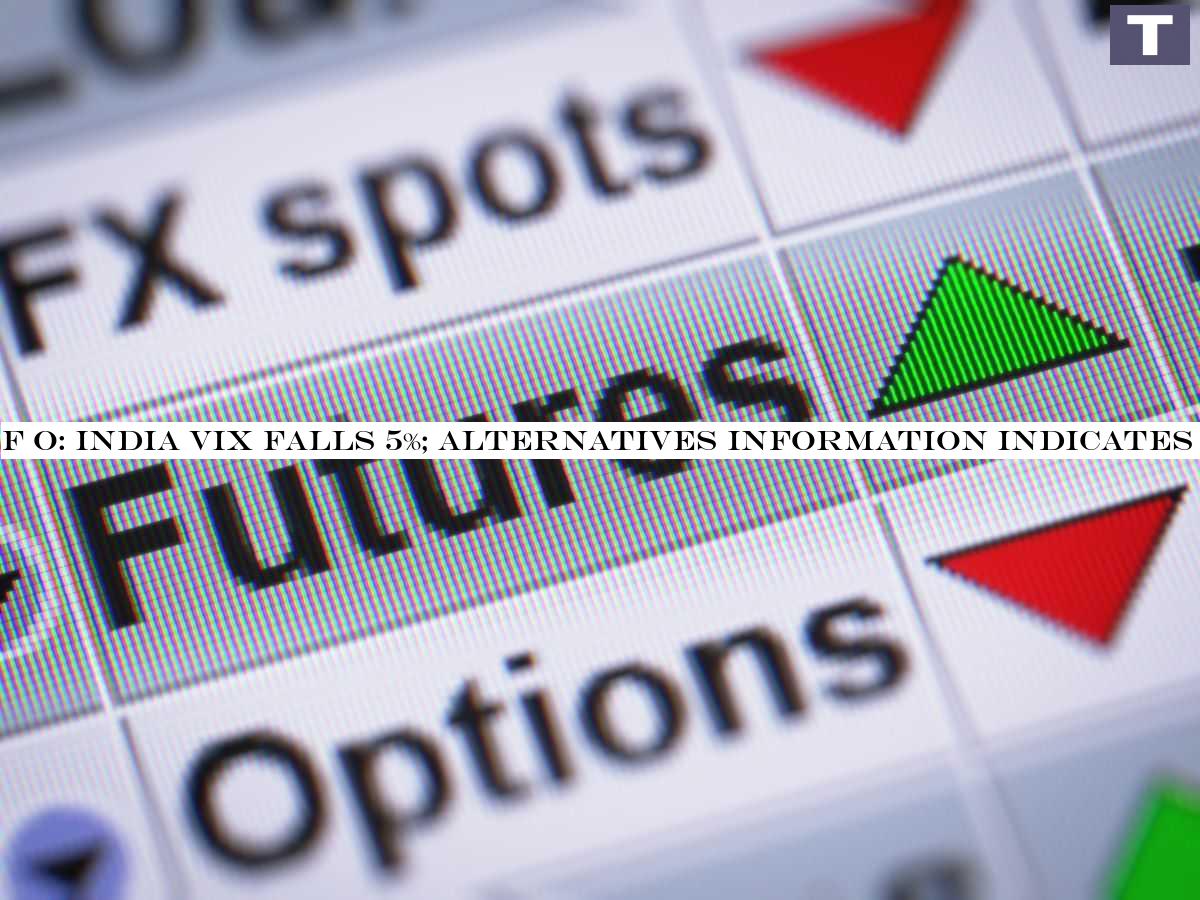 F O: India Vix falls 5%; options data indicates Nifty range at 8,800-9,500