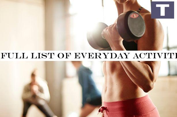 Full list of everyday activities that put you at high risk of catching Covid-19