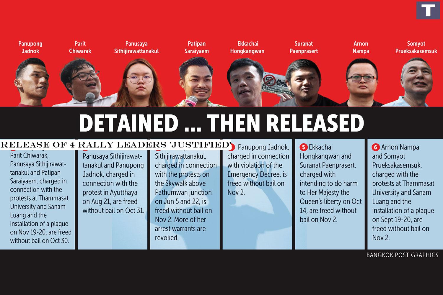 Release of 4 rally leaders 'justified'