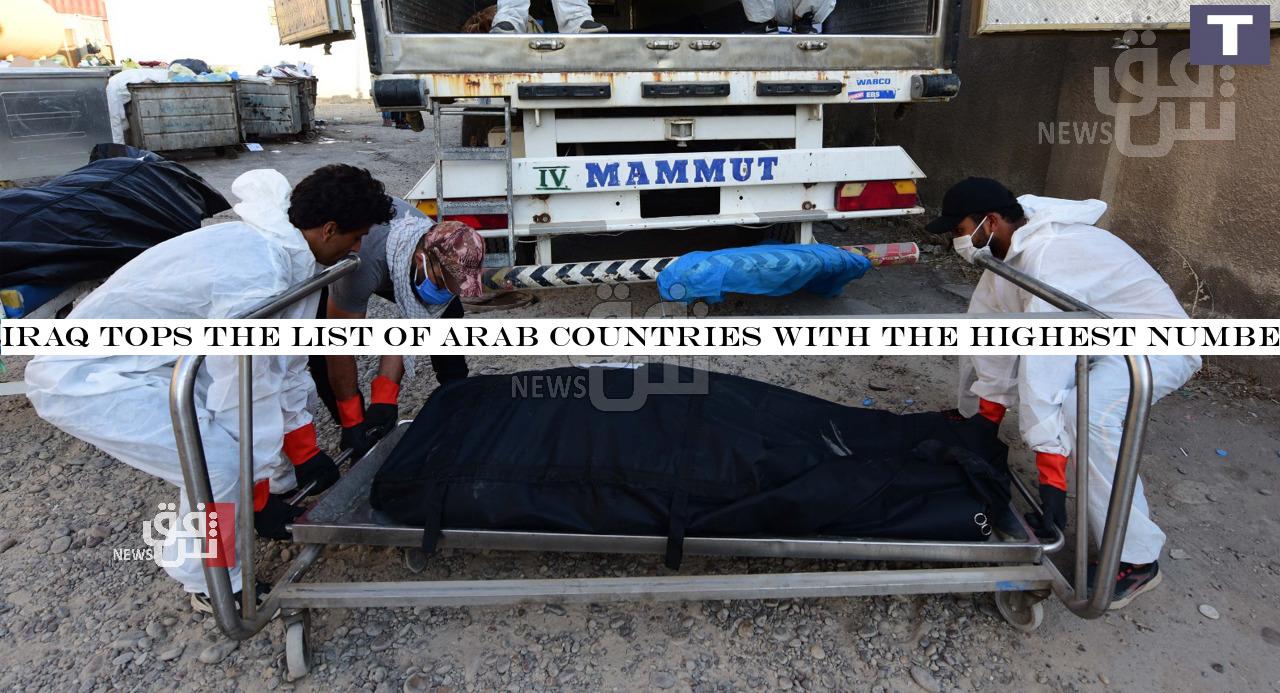 Iraq tops the list of Arab countries with the highest number of COVID cases