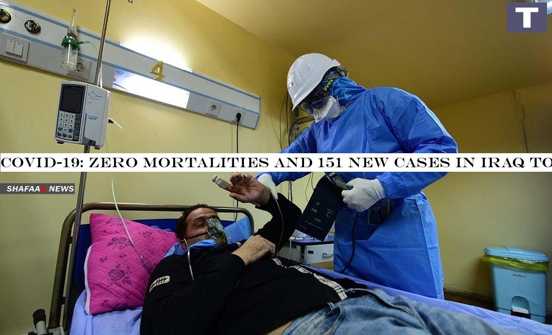 COVID-19: zero mortalities and 151 new cases in Iraq today