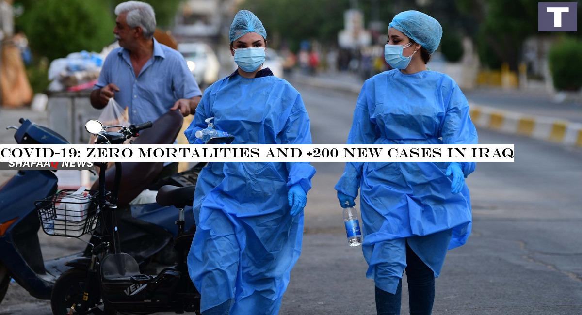 COVID-19: zero mortalities and +200 new cases in Iraq