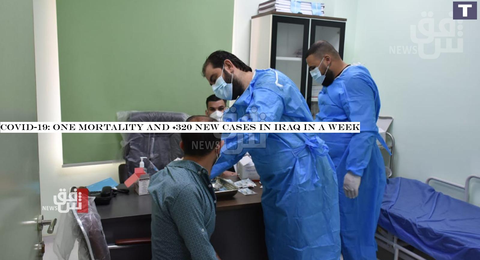 COVID-19: one mortality and +320 new cases in Iraq in a week